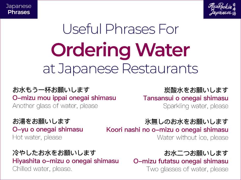 Useful Phrases for Ordering Water at Japanese Restaurants Another glass of water, please. O-mizu mou ippai onegai shimasu Hot water, please. O-yu o onegai shimasu Chilled water, please. Hiyashita o-mizu o onegai shimasu & more