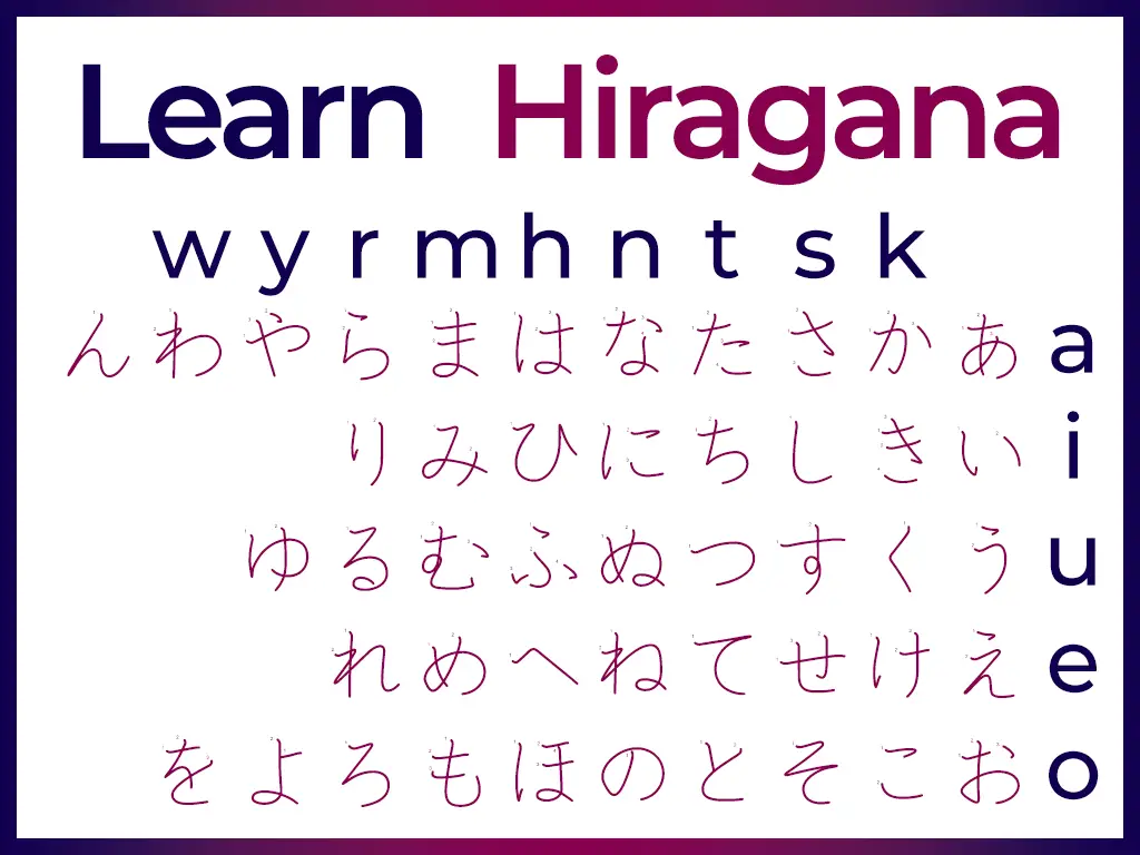 Learn to Read and Write Hiragana - The Japanese Alphabet