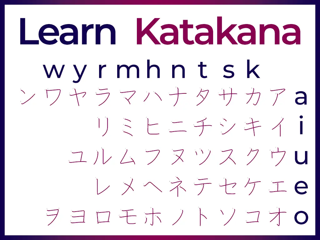 Learn to Read and Write Katakana - The Japanese Alphabet