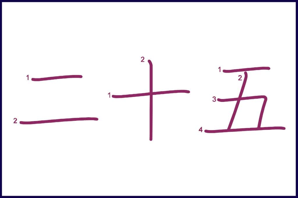 二十五 (にじゅうご, nijyuugo): Meaning, Translation, Examples – Alex Rockin ...