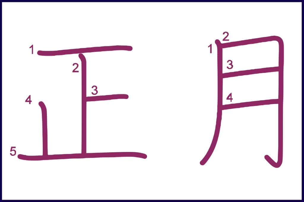 正月 (しょうがつ, shougatsu) - How to Use and Write the word in Japanese (Hiragana & Kanji Stroke Order)